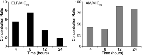 FIG. 2.