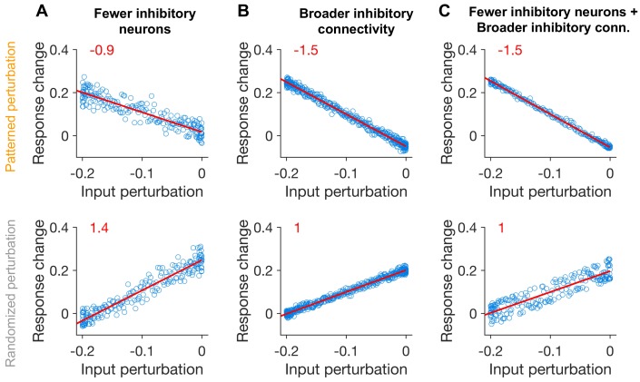 Figure 2—figure supplement 4.