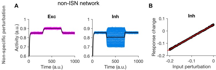 Figure 2—figure supplement 2.