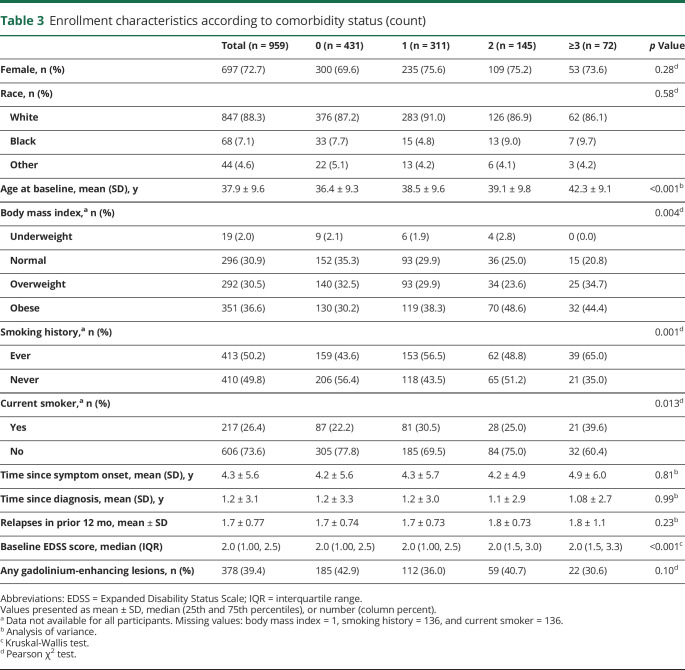 graphic file with name NEUROLOGY2019043372t3.jpg