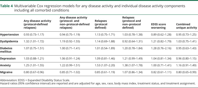 graphic file with name NEUROLOGY2019043372t4.jpg