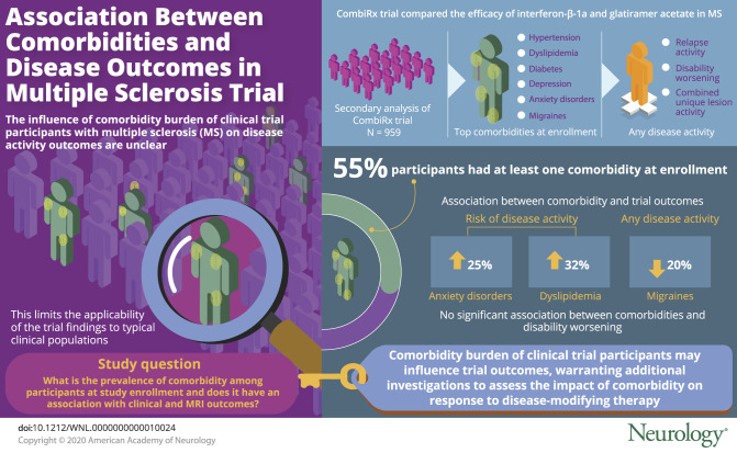 graphic file with name NEUROLOGY2019043372fu1.jpg