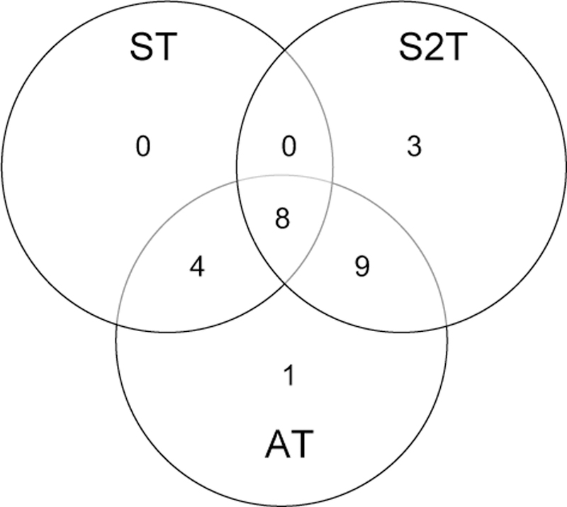 Figure 1: