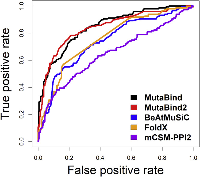 Figure 3