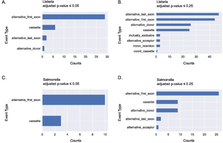 Figure 1—figure supplement 4.