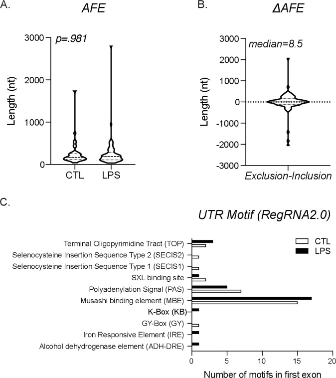 Figure 4—figure supplement 1.