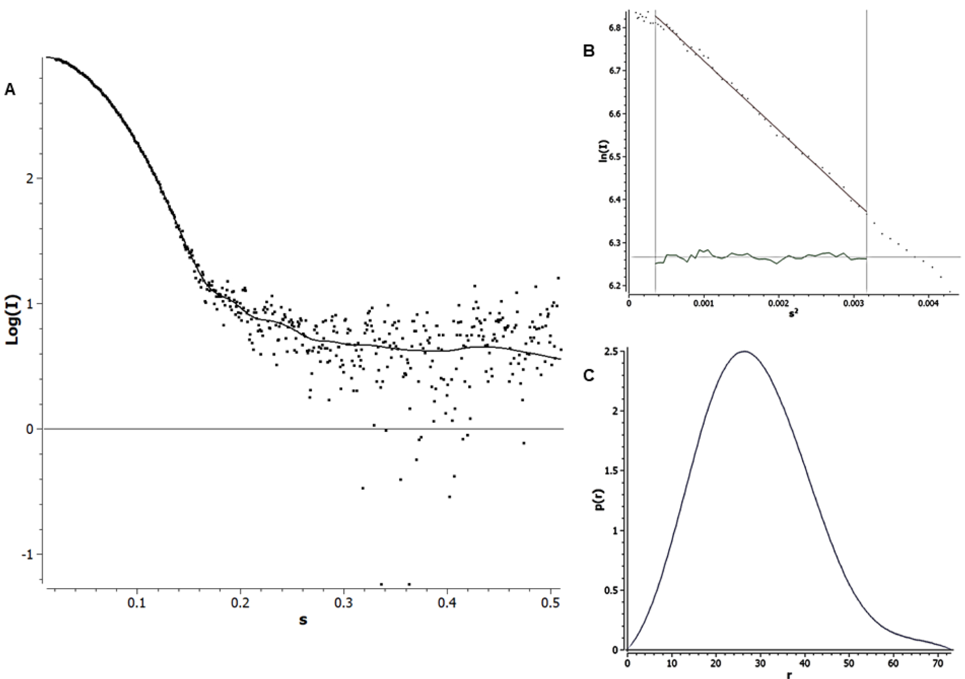 Figure 5: