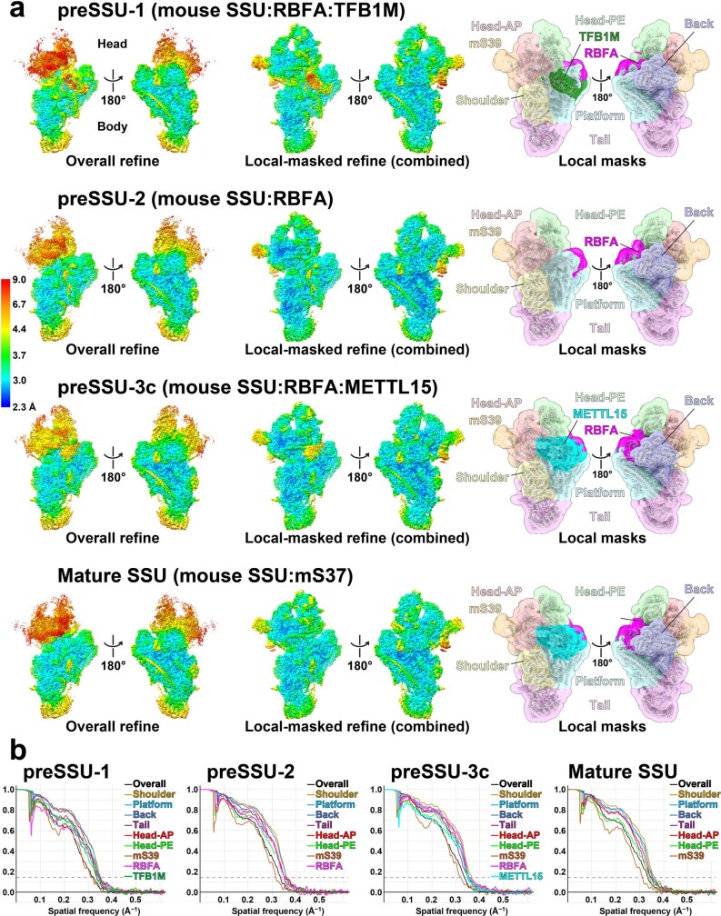 Extended Data Fig. 2