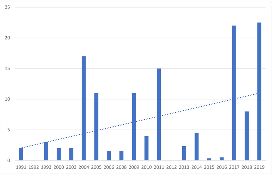 graphic file with name nihms-1738752-t0001.jpg