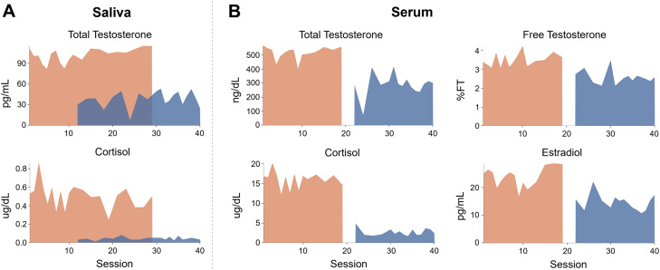 Figure 3.