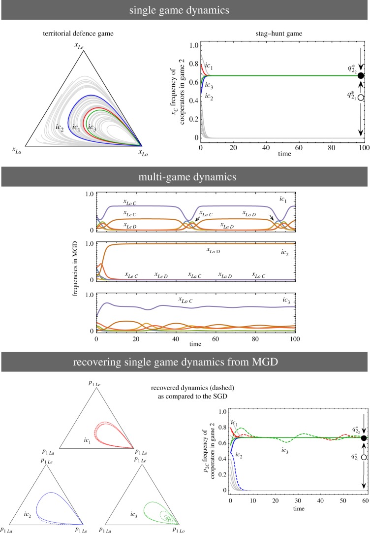 Figure 5.