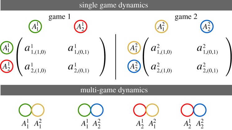 Figure 2.