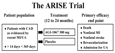 Figure 2)