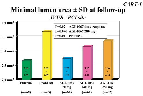 Figure 1)