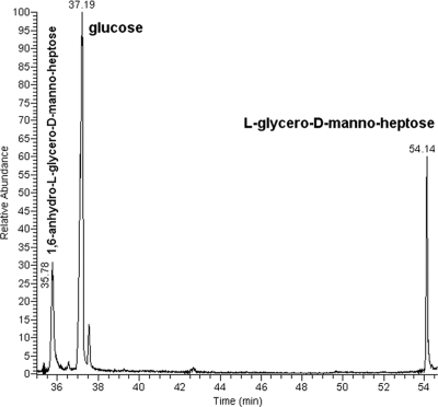 FIG. 6.