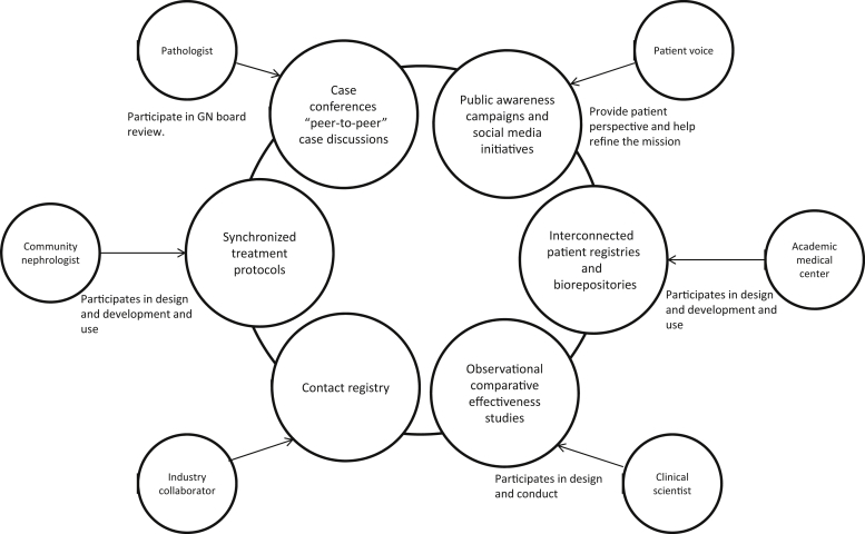 Figure 1