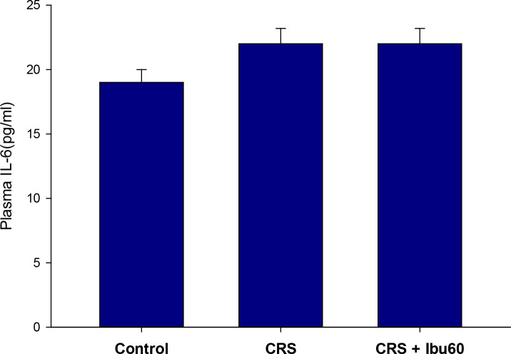 Figure 5.