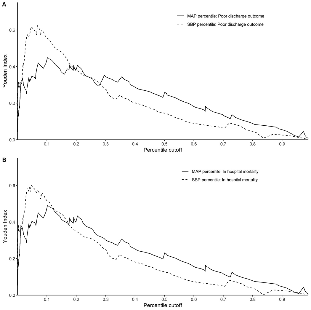 Figure 2A and 2B.