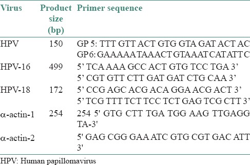 graphic file with name JOMFP-19-170-g001.jpg