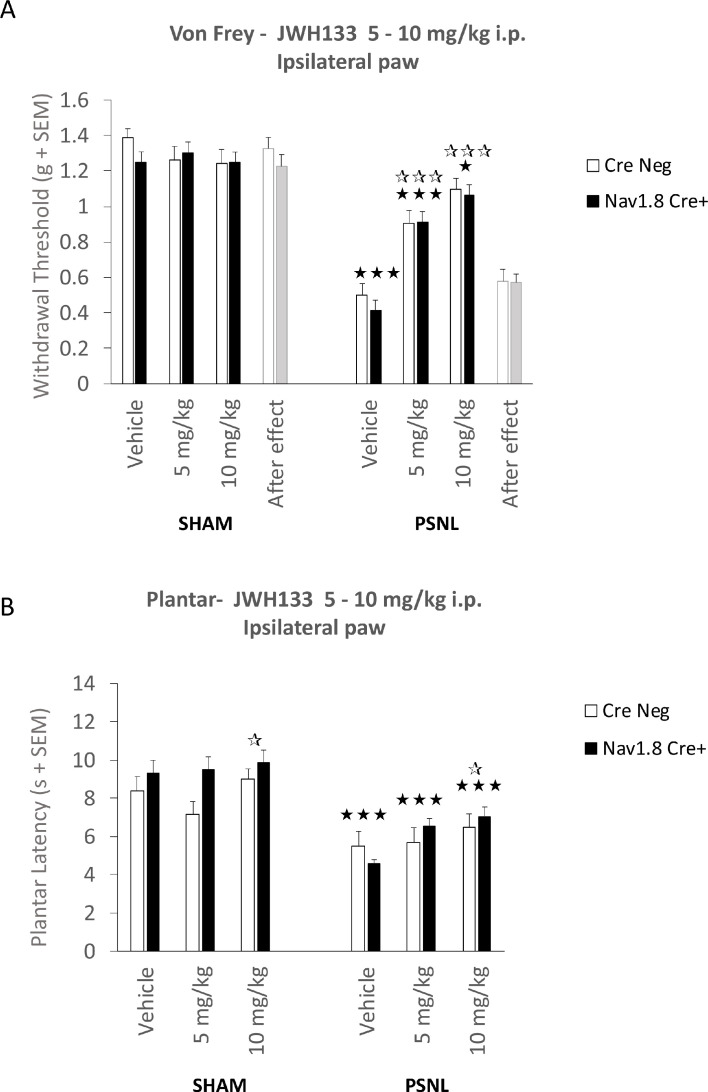 Figure 3—figure supplement 2.