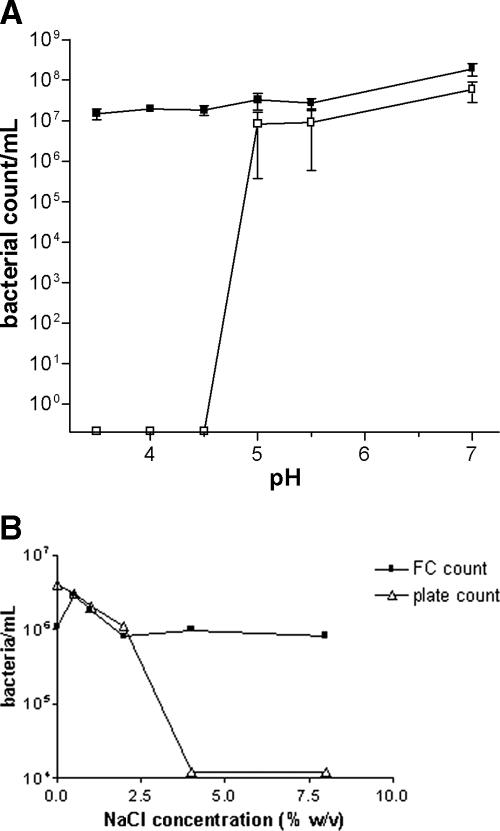 FIG. 5.