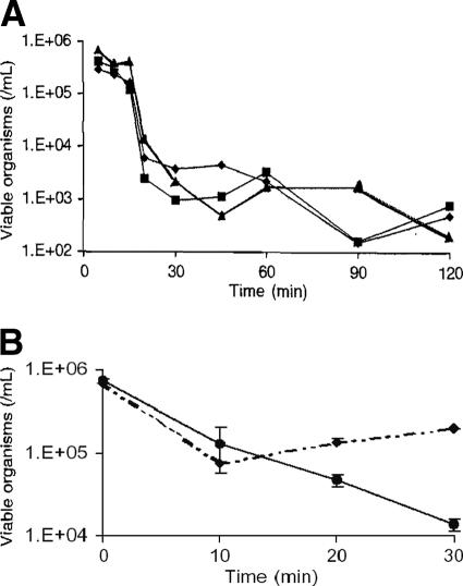 FIG. 6.