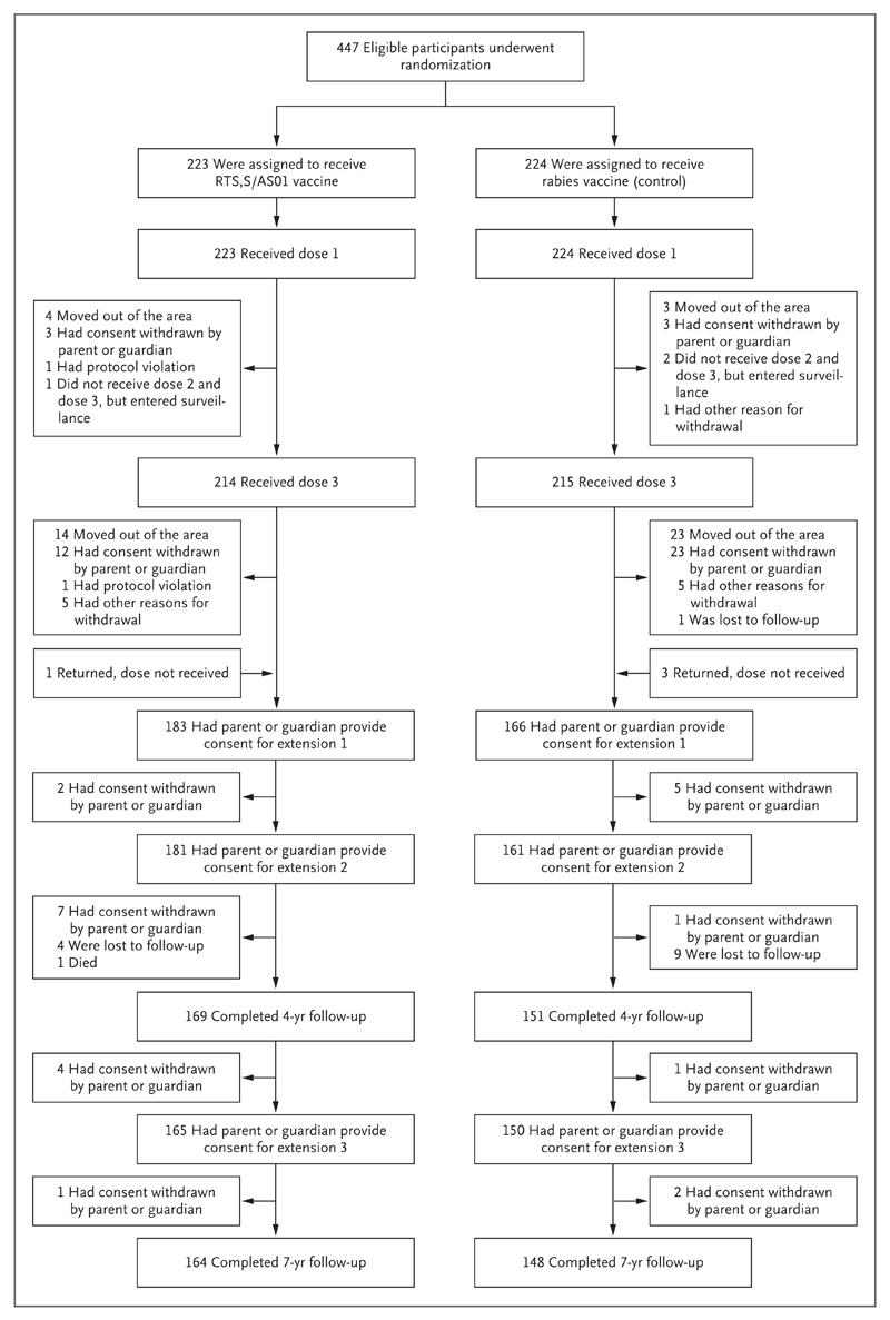 Figure 1 (facing page)