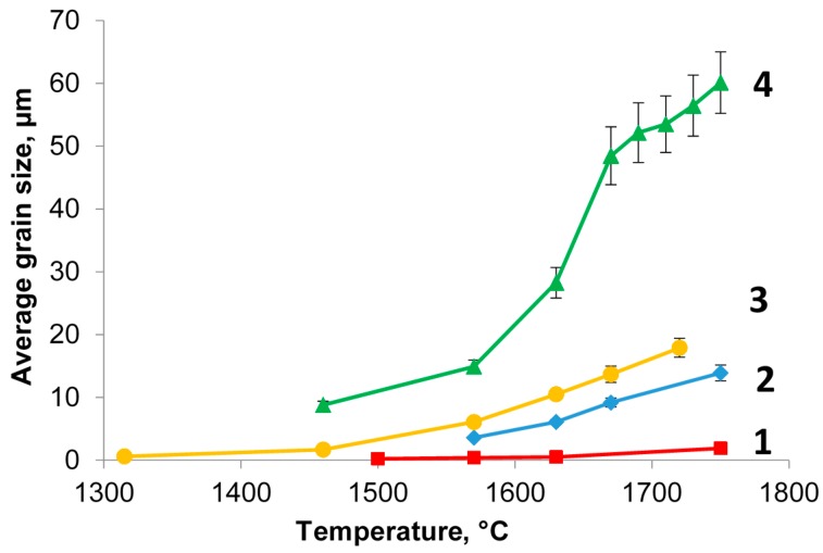 Figure 9