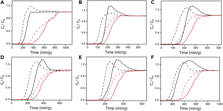 Figure 3