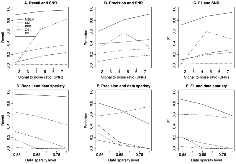 Fig 2: