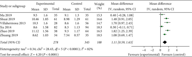 Figure 7