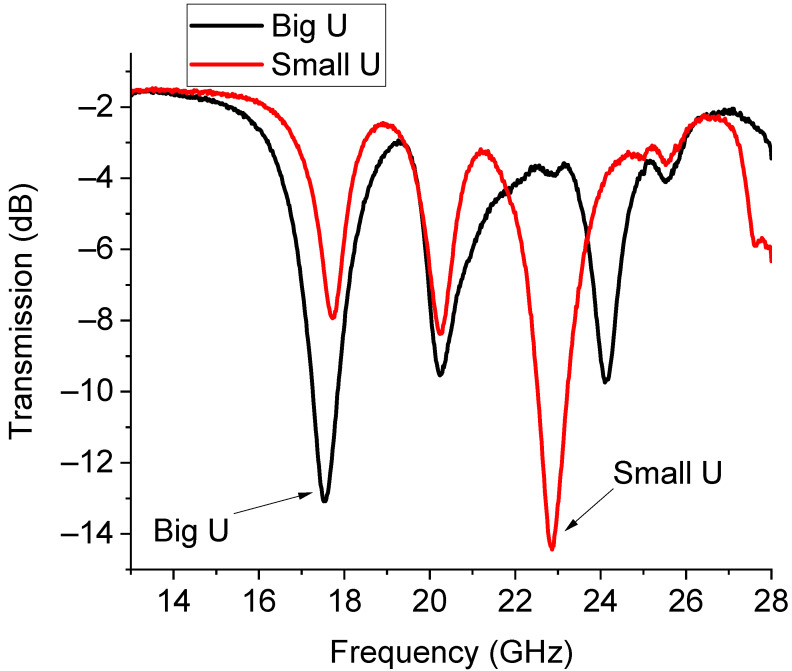 Figure 15