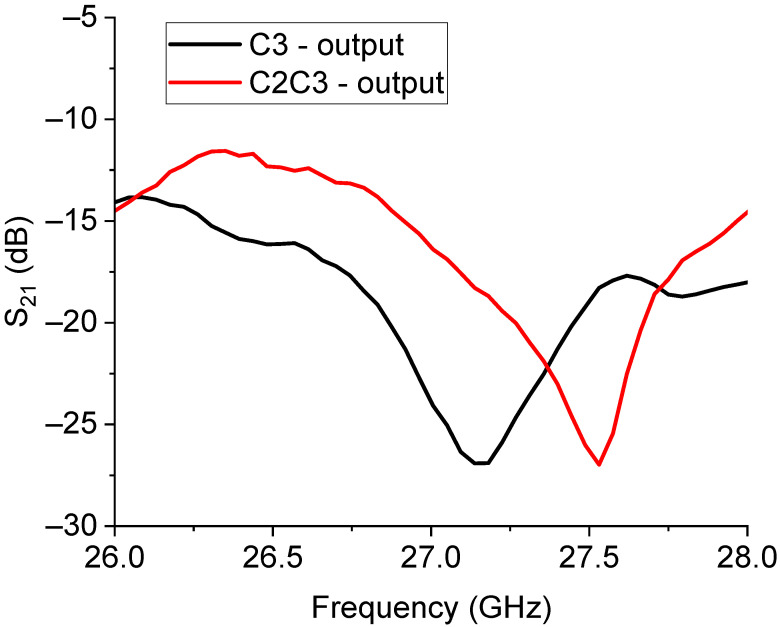 Figure 12