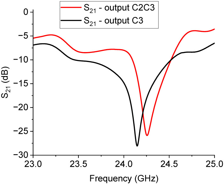 Figure 11