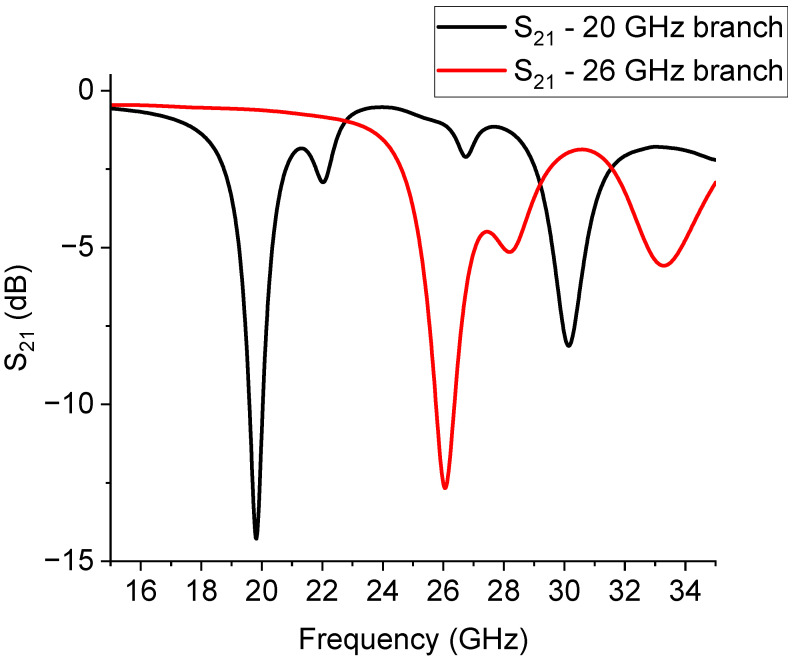 Figure 14