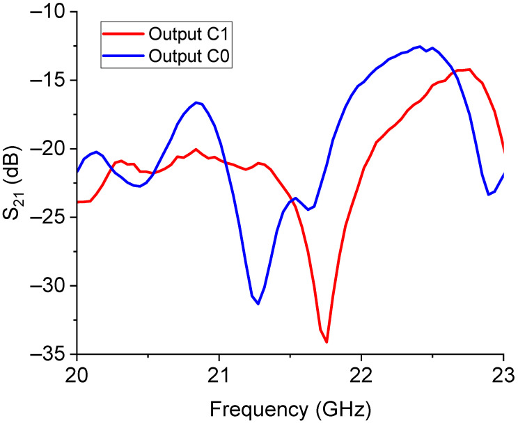 Figure 9