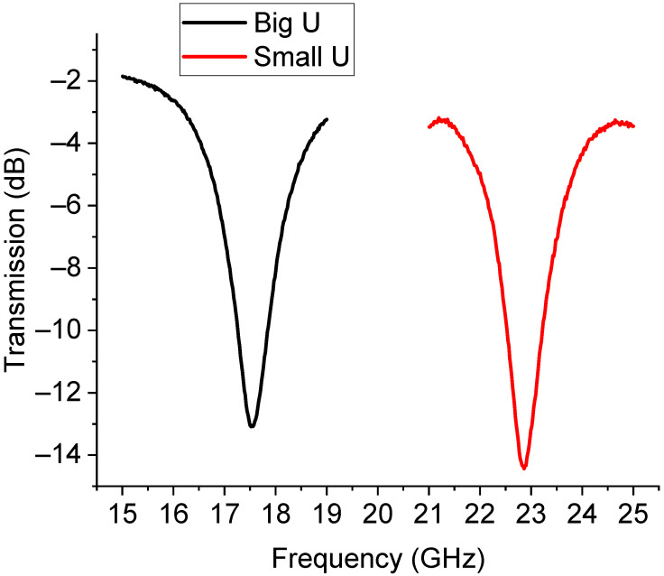 Figure 16