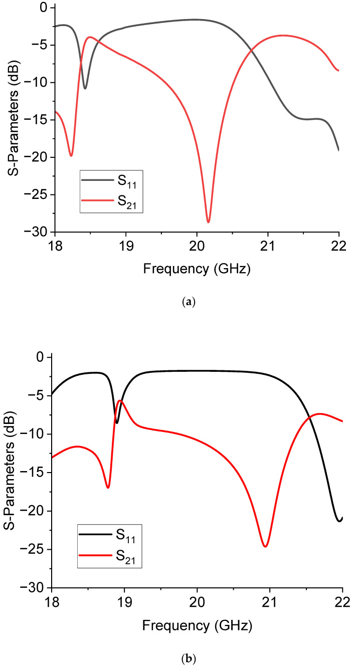 Figure 8