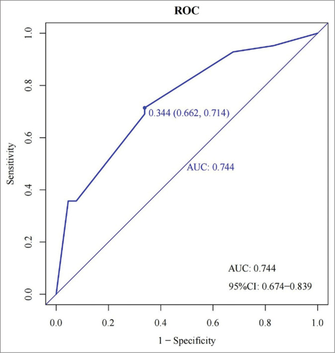 Figure 3: