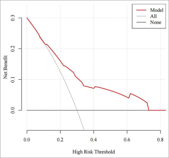 Figure 6: