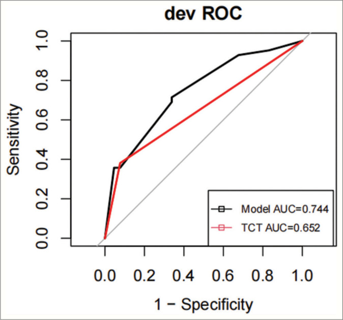 Figure 4: