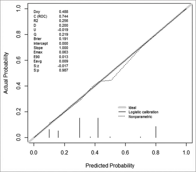 Figure 5: