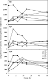FIG. 2.