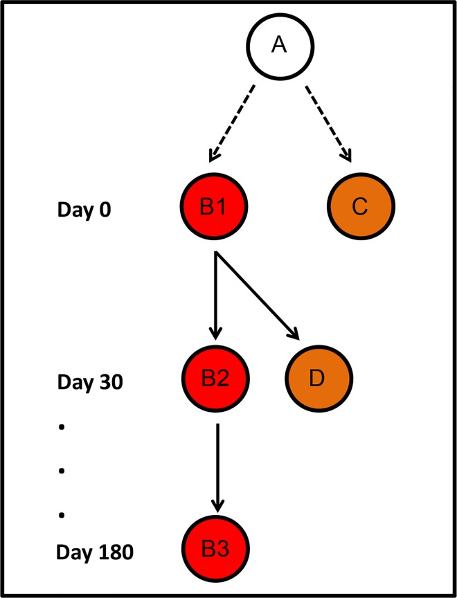 Fig 2