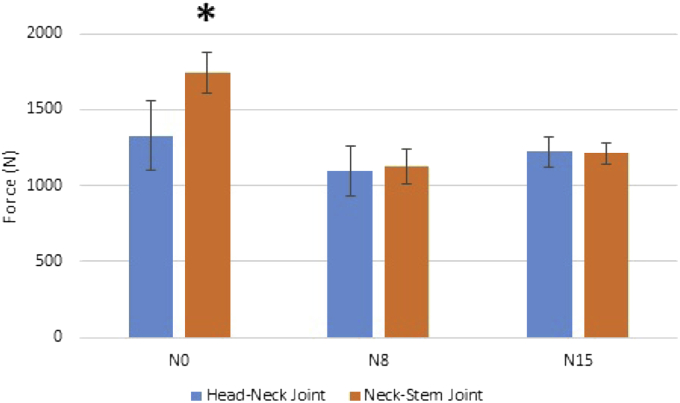 Figure 5