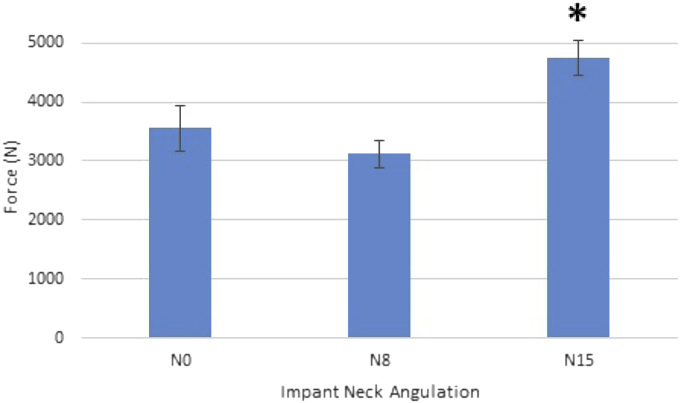 Figure 6