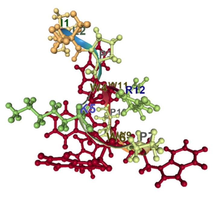 Figure 7