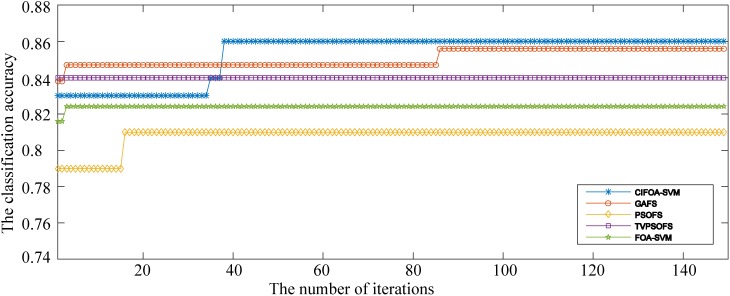 Fig 16