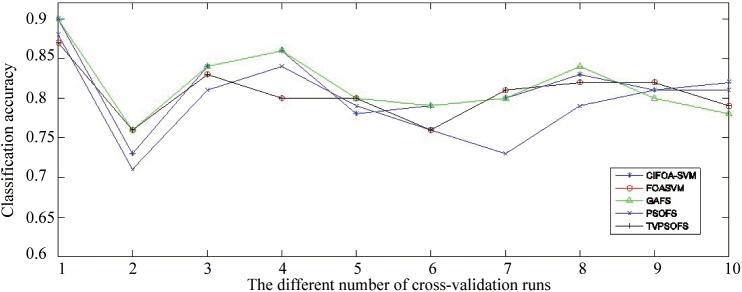 Fig 13