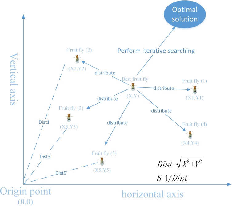 Fig 1